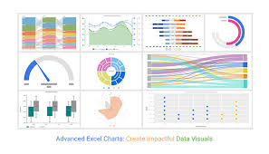 Advanced Excel for Business and Finance SX202505